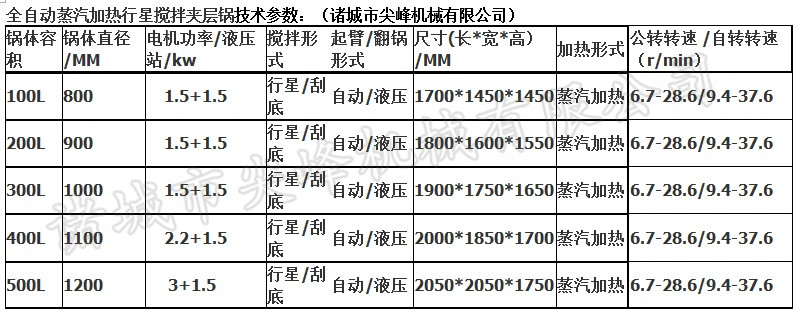電加熱全自動(dòng)行星攪拌夾層鍋